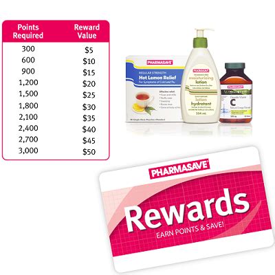 pharmasave rewards balance